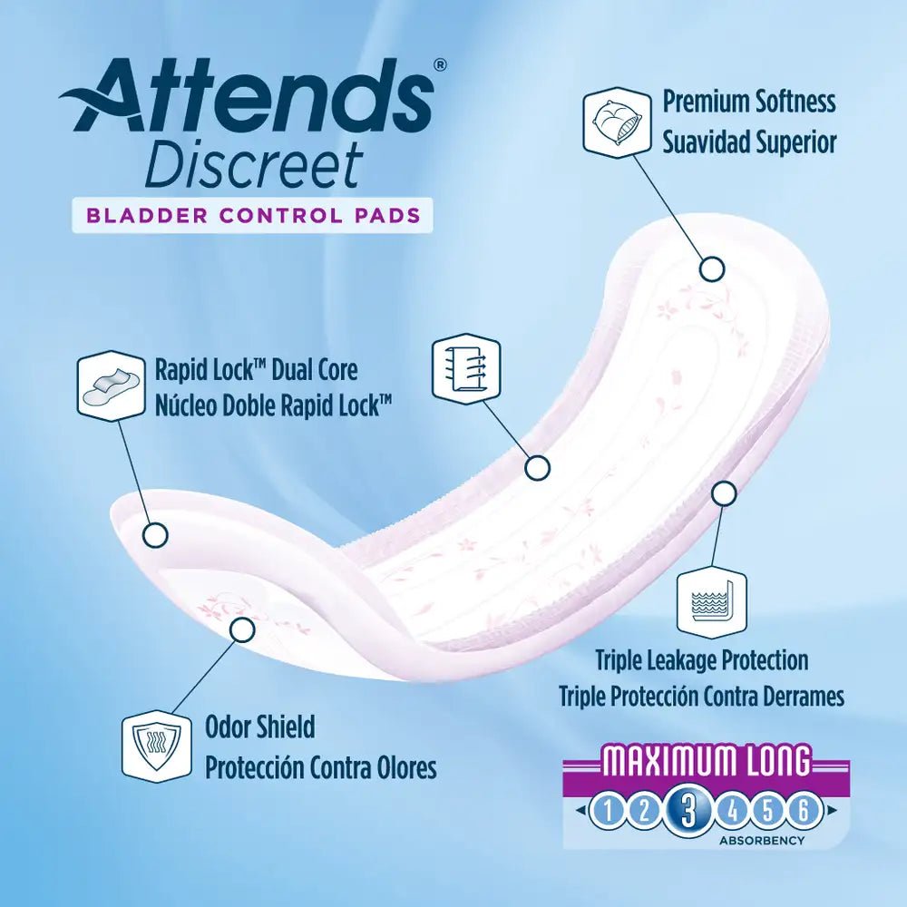 Discreet Maximum Long Pad | Attends - Factory Direct Medical