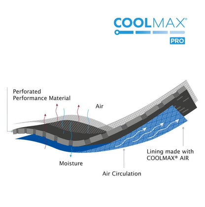 Jobst Actimove Sports Edition Patella Strap Adjustable | JOBST - Factory Direct Medical