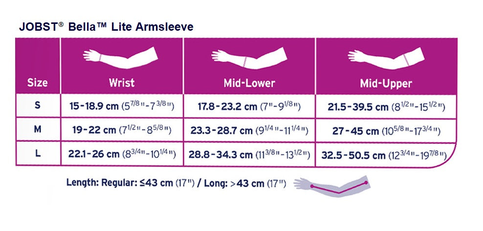JOBST Bella Lite 20-30 mmHg JOBST® Bella™ Lite Ready-To-Wear Upper Extremity Garments provide gradient compression to assist in the management of mild to moderate lymphedema and other edemas. Garments are lightweight, attractive, and comfortable. Additionally, they are available in a wide range of sizes that were determinded after utilizing data from thousands of patients' arms and hands to ensure a proper fit for almost every patient. size chart