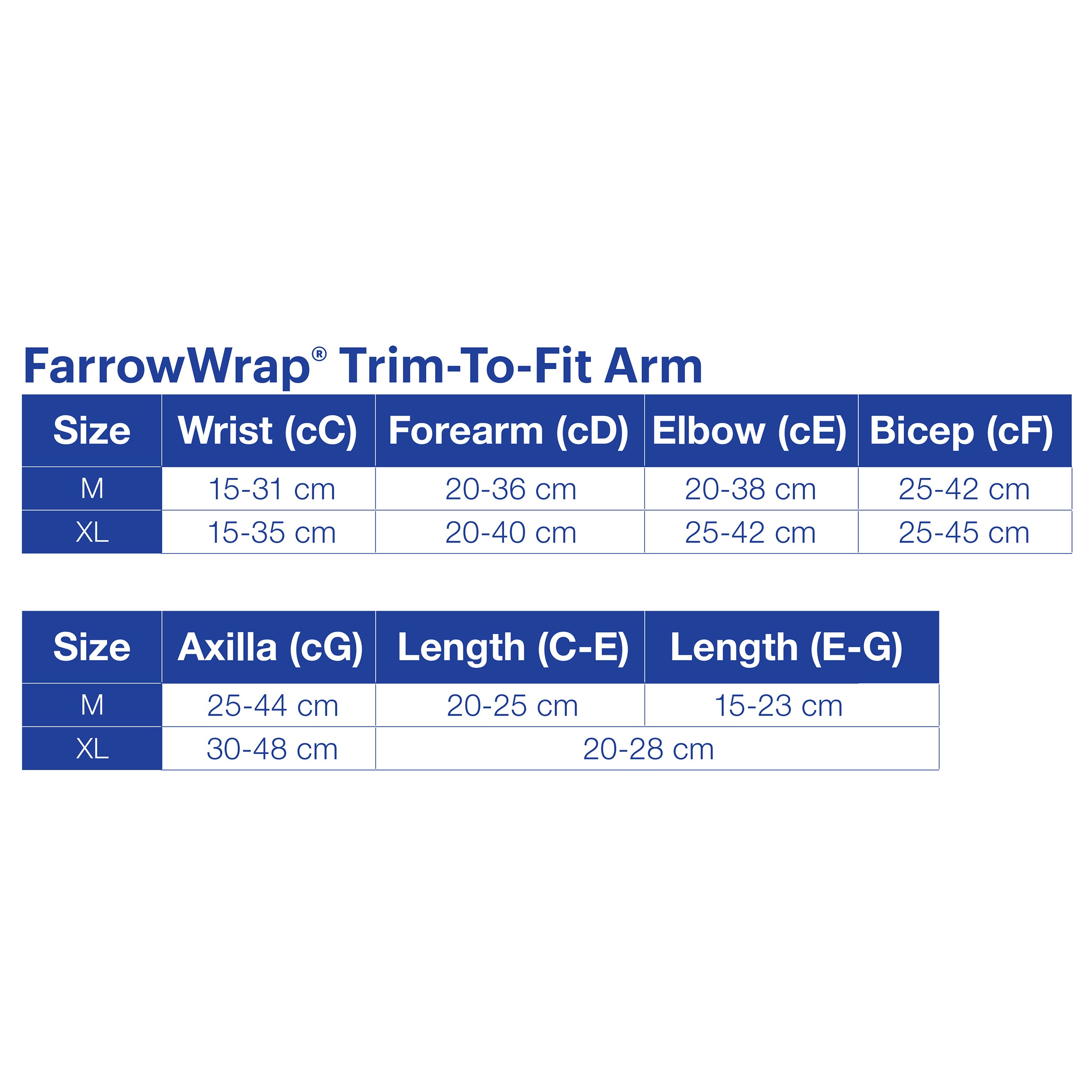 JOBST FarrowWrap LITE 20-30 mmHg Right size chart